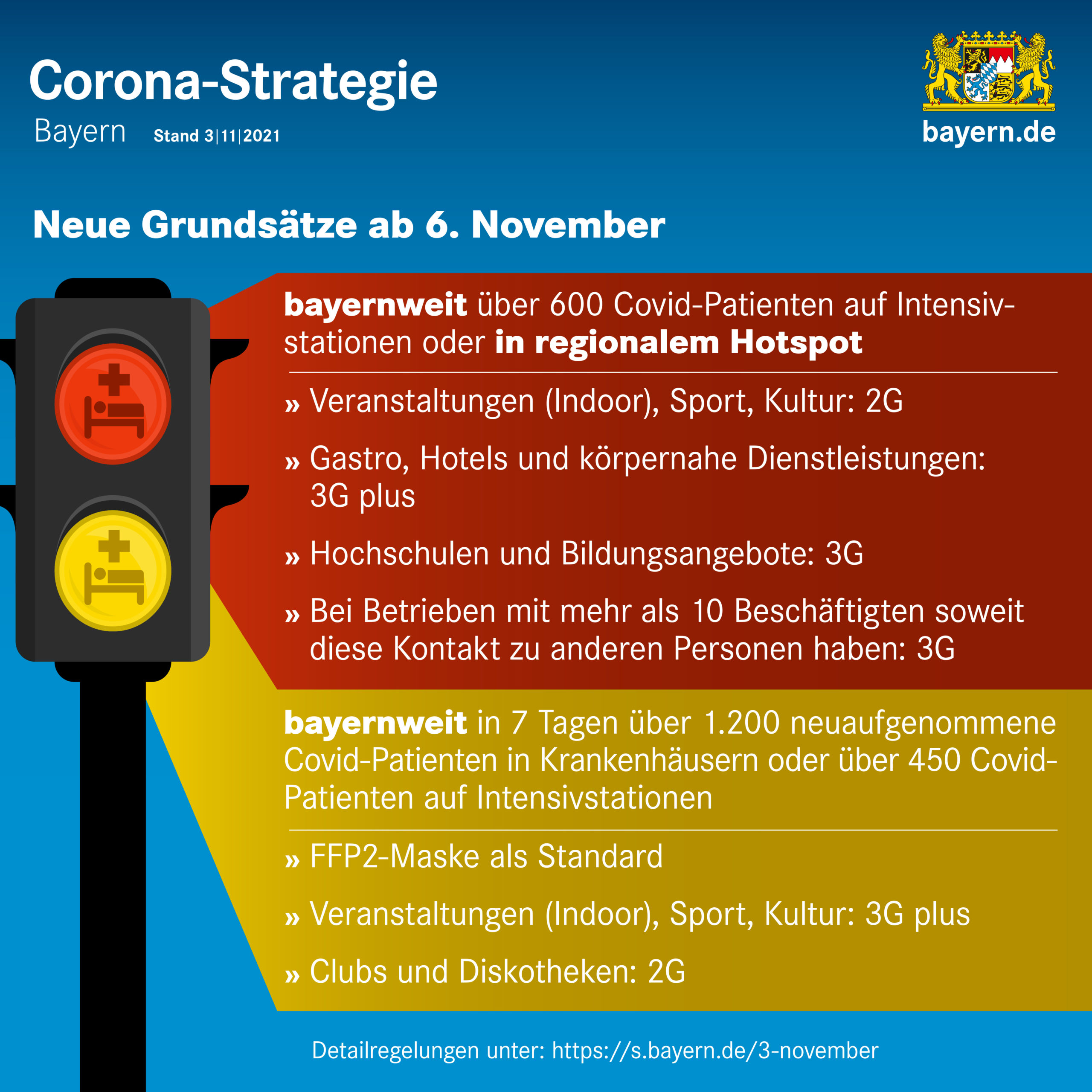 Grossansicht in neuem Fenster: Corona-Strategie Bayern