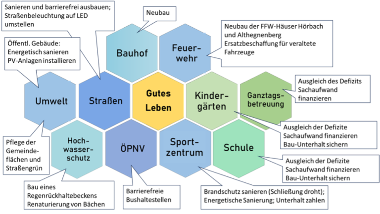 Aufgaben und Wirkungen AHB Aufgaben und Wirkungen AHB